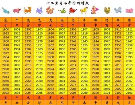 民國49年生肖|【49年次生肖】49年次生肖一次搞定！西元年份、生肖、年齡對。